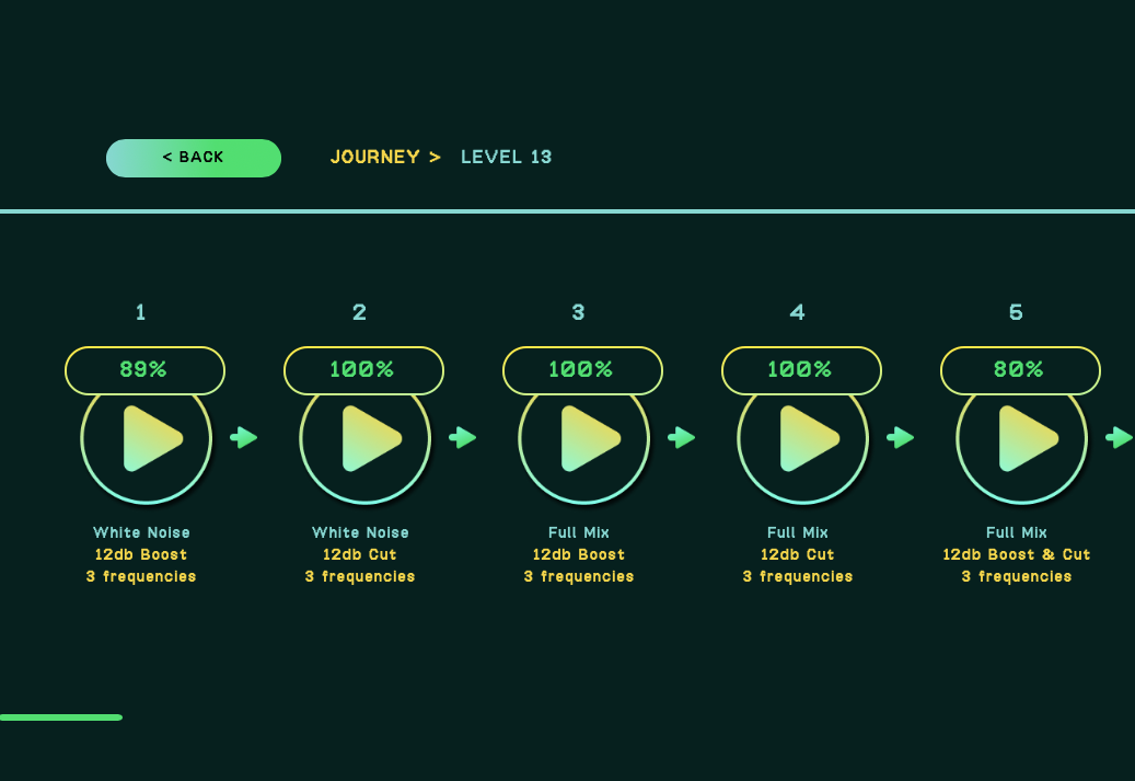 Journey mode progression